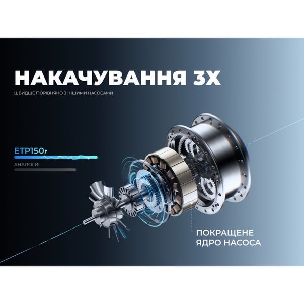 Насос-фонарь-powerbank автомобильный Vollyc Evo Tire Pump by Flextail, 150 PSI, 1500 mAh 78470 фото